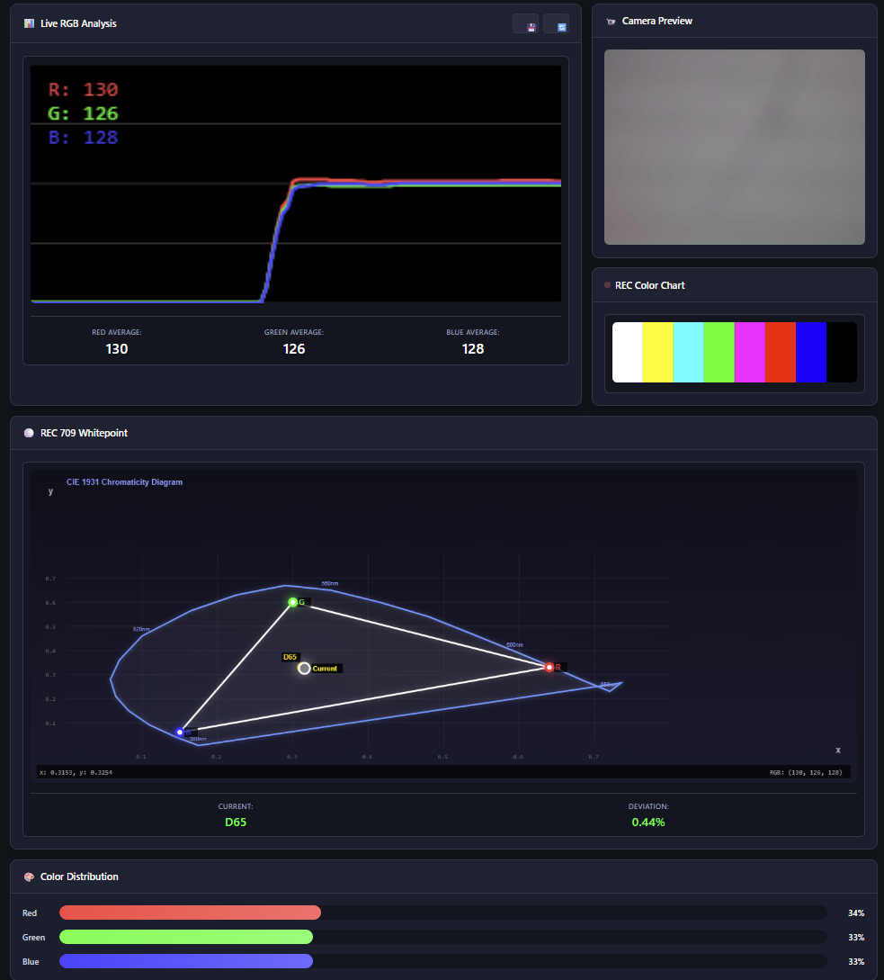 Camera Control & Analytics System Interface